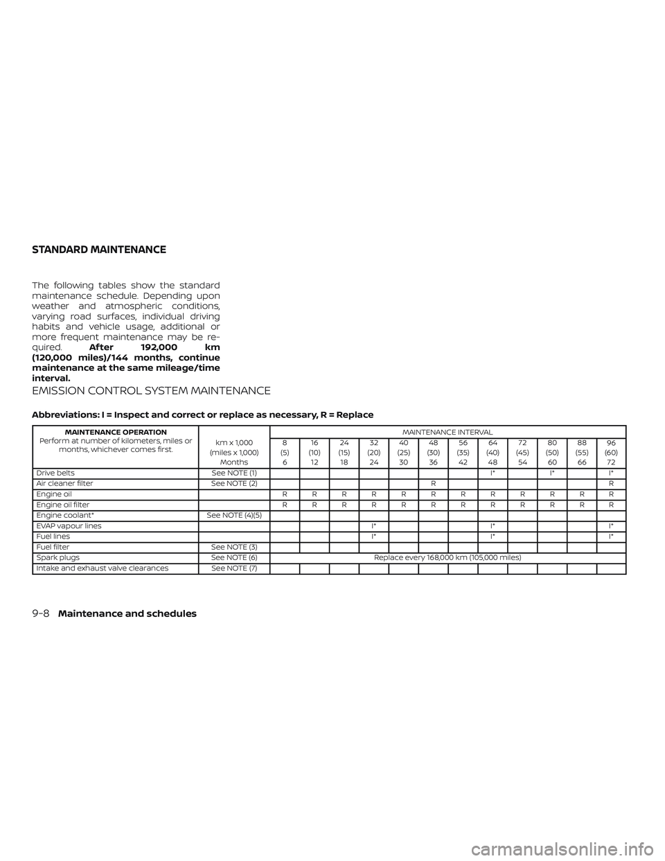 NISSAN MICRA 2023  Owners Manual The following tables show the standard
maintenance schedule. Depending upon
weather and atmospheric conditions,
varying road surfaces, individual driving
habits and vehicle usage, additional or
more f