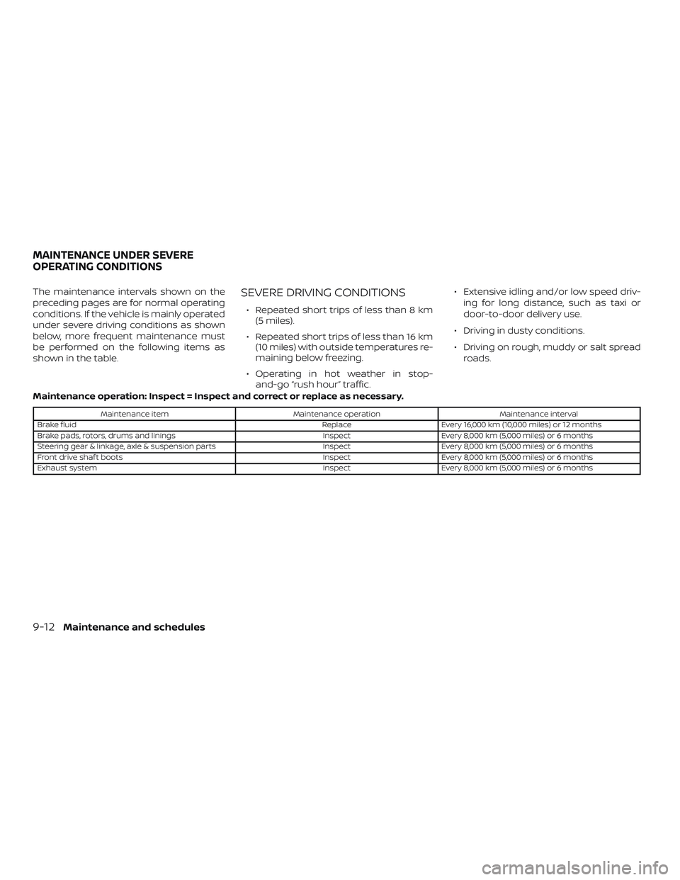 NISSAN MICRA 2023  Owners Manual The maintenance intervals shown on the
preceding pages are for normal operating
conditions. If the vehicle is mainly operated
under severe driving conditions as shown
below, more frequent maintenance 