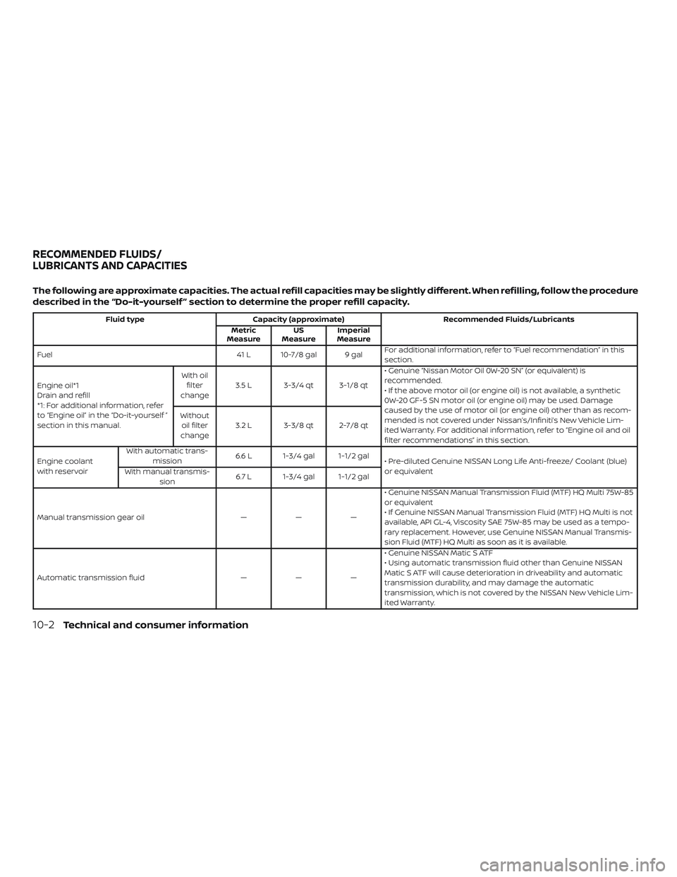 NISSAN MICRA 2023  Owners Manual The following are approximate capacities. The actual refill capacities may be slightly different. When refilling, follow the procedure
described in the “Do-it-yourself ” section to determine the p