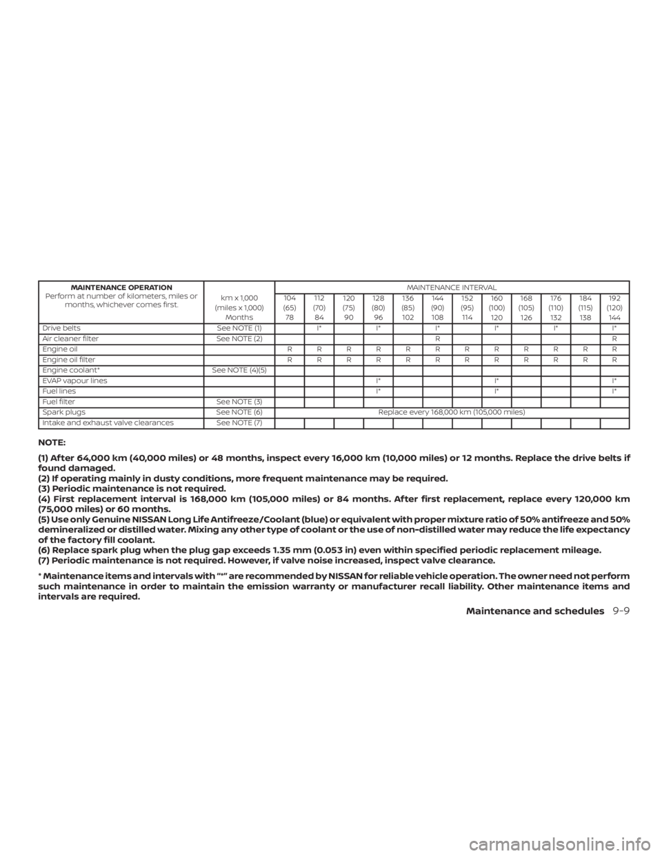 NISSAN MICRA 2022  Owners Manual 