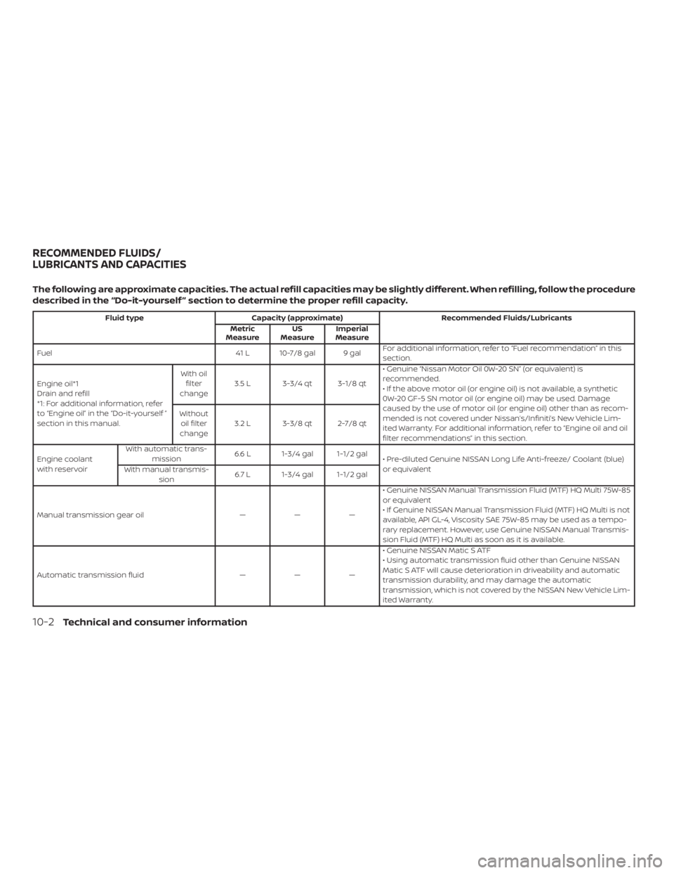 NISSAN MICRA 2022  Owners Manual 