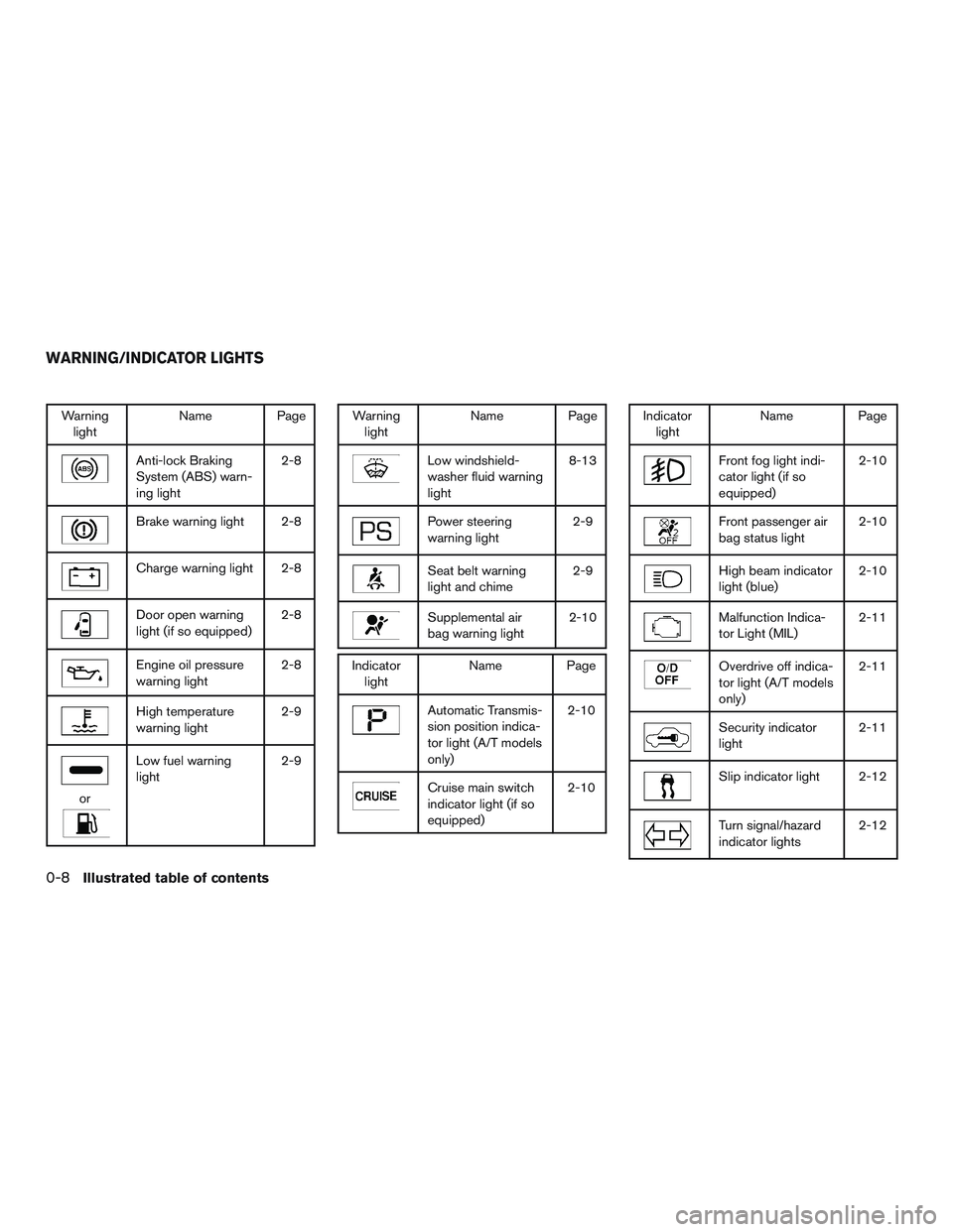 NISSAN MICRA 2012  Owners Manual 