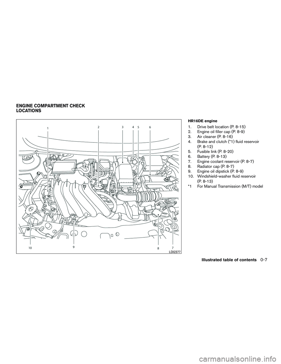 NISSAN MICRA 2010  Owners Manual 