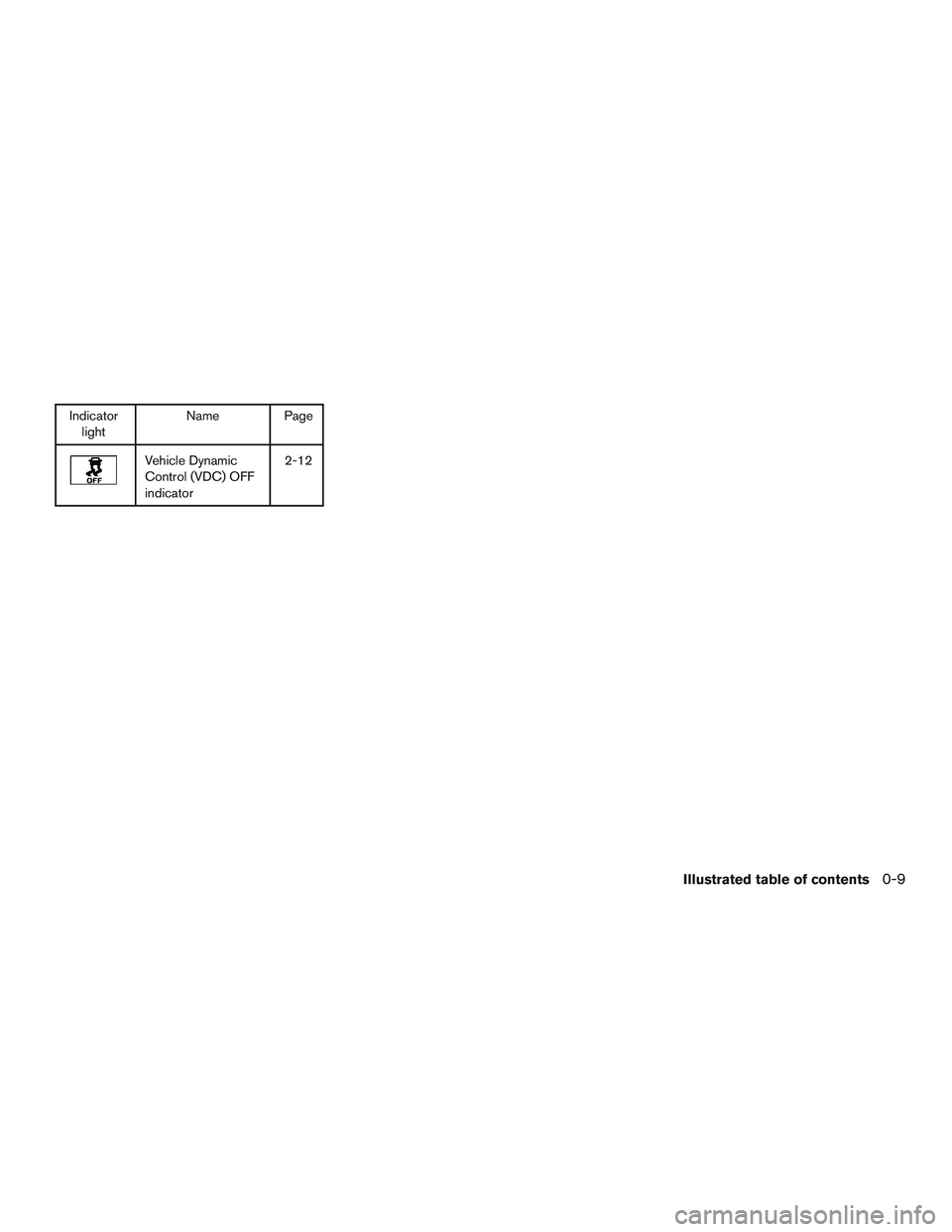 NISSAN MICRA 2010  Owners Manual 