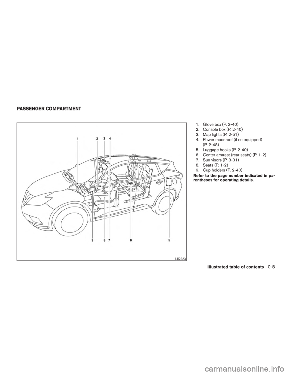 NISSAN MURANO PLATINUM 2015  Owners Manual 