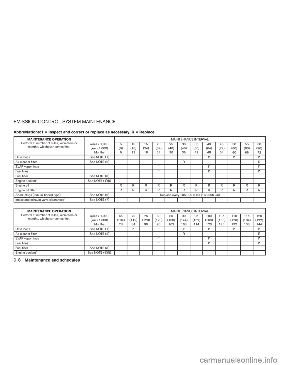 NISSAN MURANO PLATINUM 2017  Owners Manual 