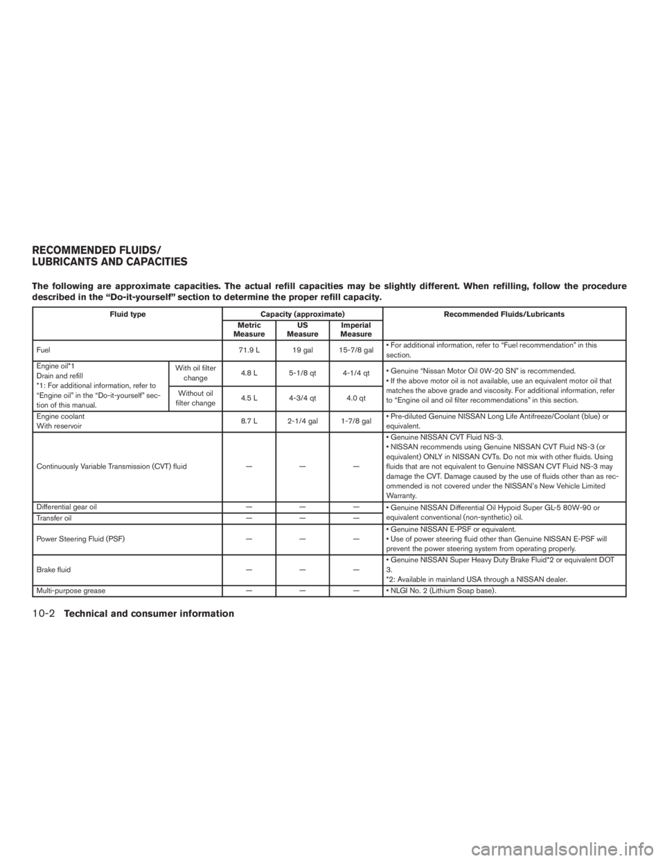 NISSAN MURANO PLATINUM 2017  Owners Manual 
