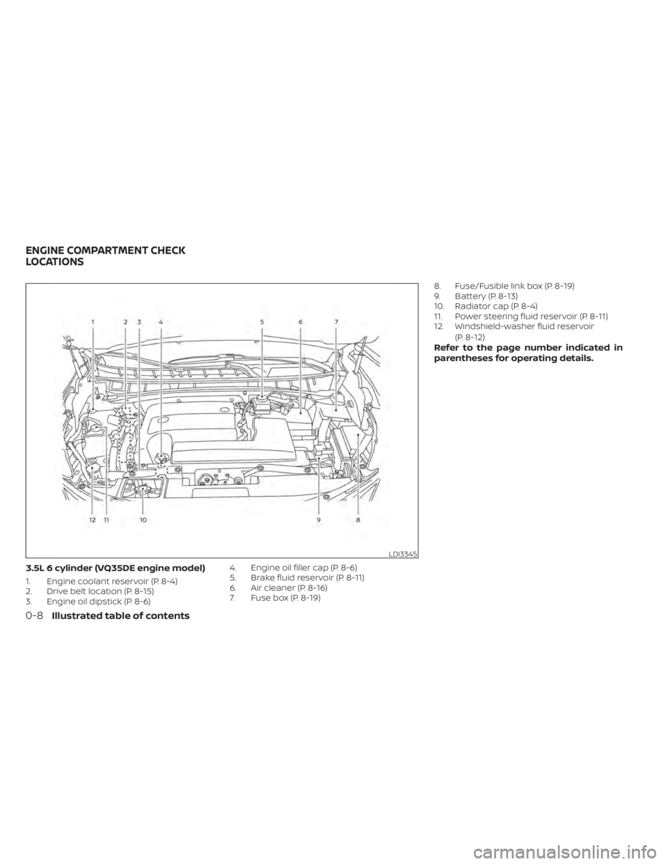 NISSAN MURANO 2022  Owners Manual 