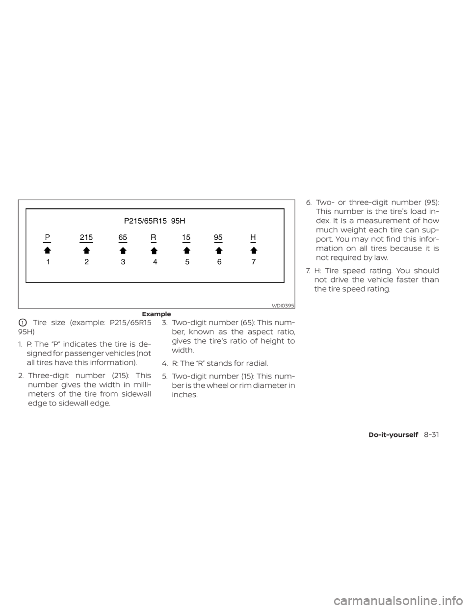NISSAN MURANO 2022  Owners Manual WDI0395
Example
Do-it-yourself8-31 
