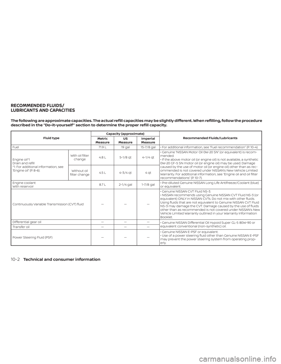 NISSAN MURANO 2022  Owners Manual Fluid typeCapacity (approximate)
Recommended Fluids/Lubricants
Metric
Measure US
Measure Imperial
Measure
Fuel 71.9 L 19 gal 15-7/8 gal • For additional information, see “Fuel recommendation” (P