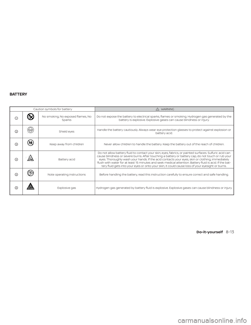 NISSAN PATHFINDER 2023  Owners Manual Caution symbols for batteryWARNING
O1No smoking, No exposed flames, NoSparks Do not expose the battery to electrical sparks, flames or smoking. Hydrogen gas generated by the
battery is explosive. Expl