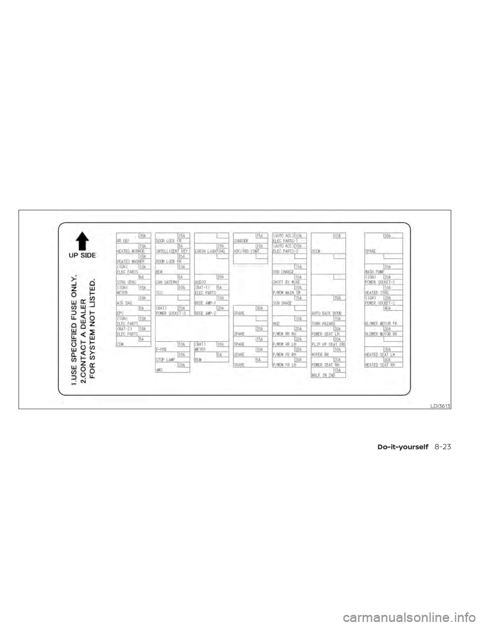 NISSAN PATHFINDER 2023  Owners Manual LDI3613
Do-it-yourself8-23 