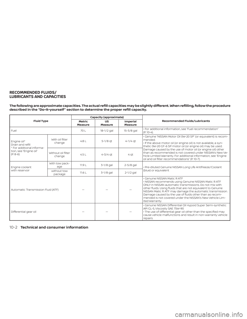 NISSAN PATHFINDER 2023  Owners Manual The following are approximate capacities. The actual refill capacities may be slightly different. When refilling, follow the procedure
described in the “Do-it-yourself ” section to determine the p