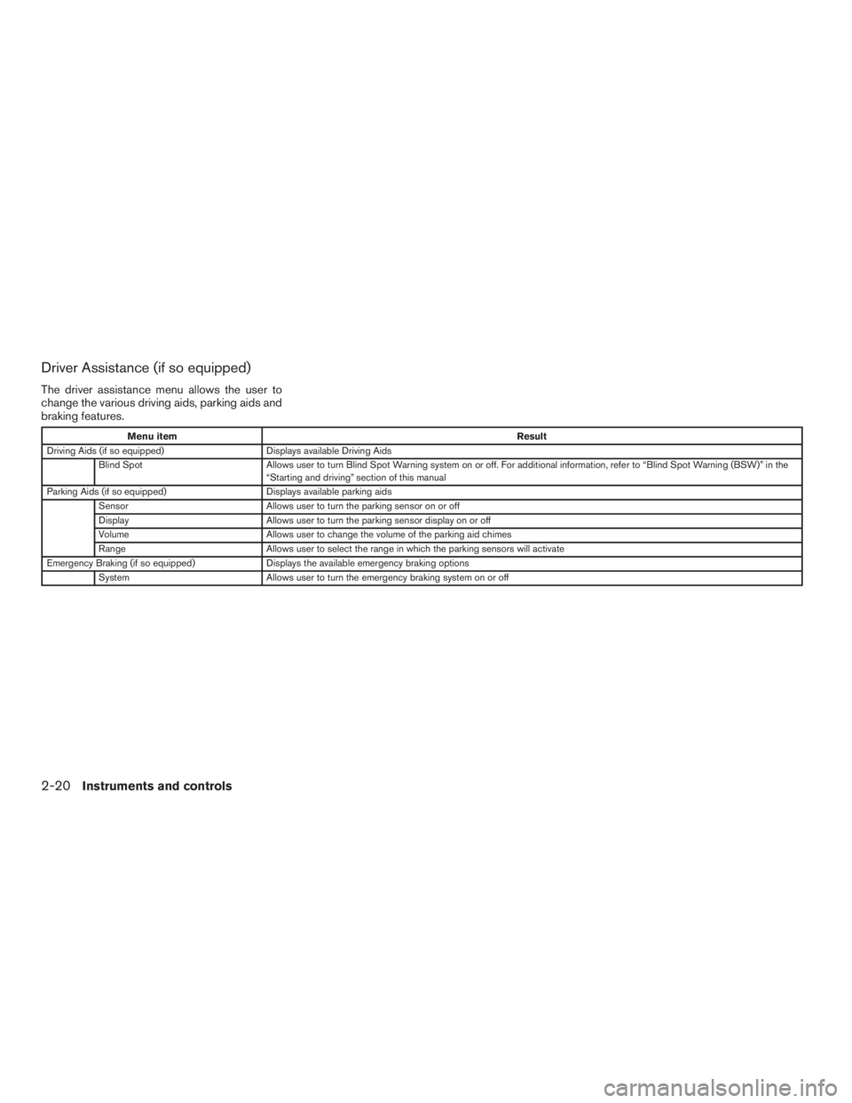 NISSAN PATHFINDER PLATINUM 2016  Owners Manual 