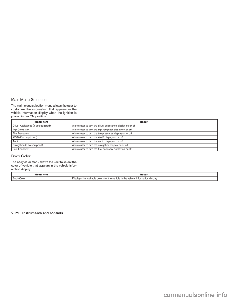 NISSAN PATHFINDER PLATINUM 2016  Owners Manual 