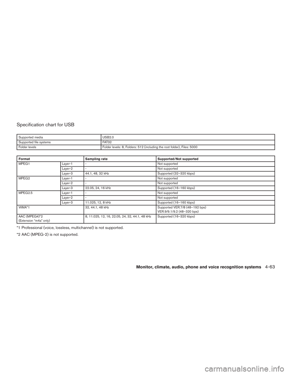 NISSAN PATHFINDER PLATINUM 2016  Owners Manual 