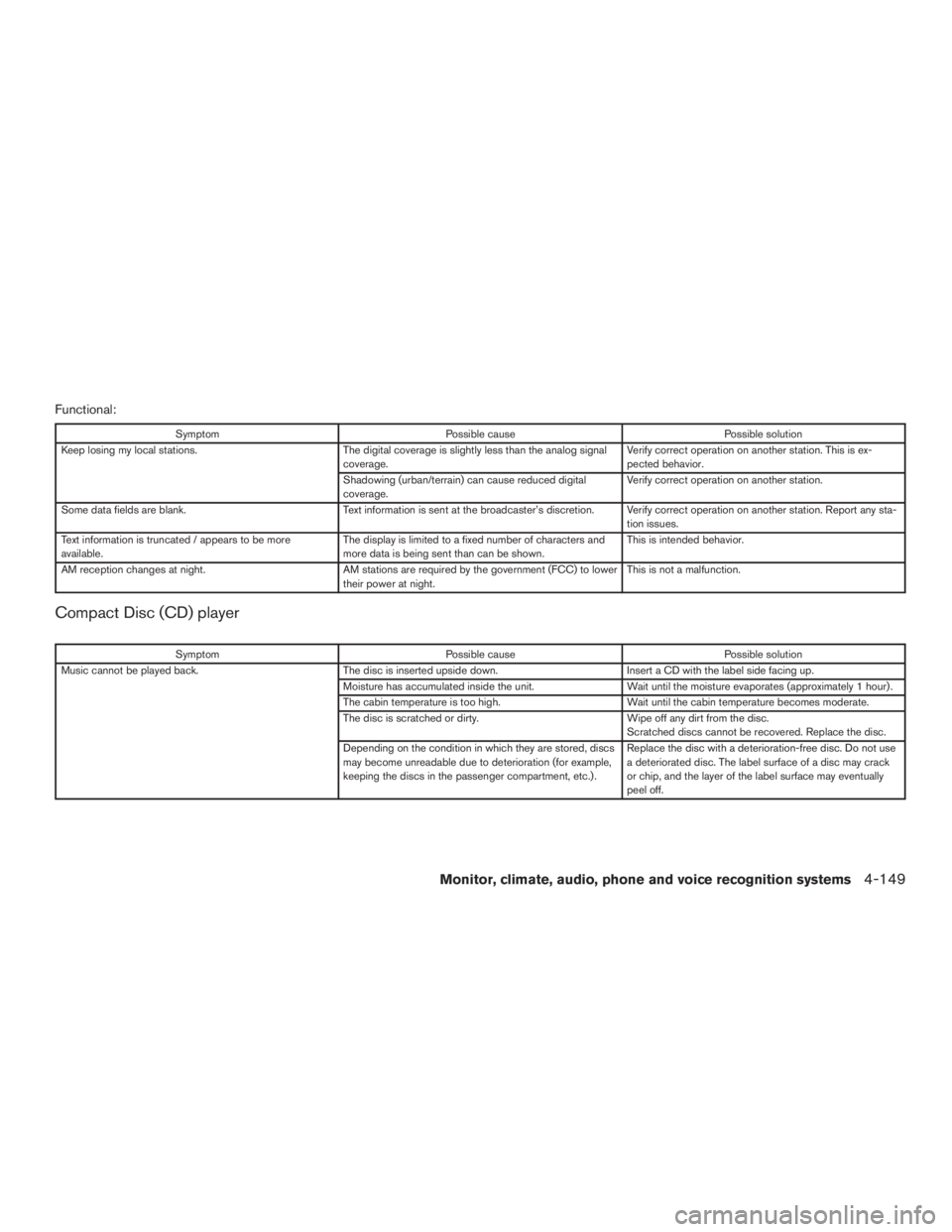 NISSAN PATHFINDER PLATINUM 2016  Owners Manual 