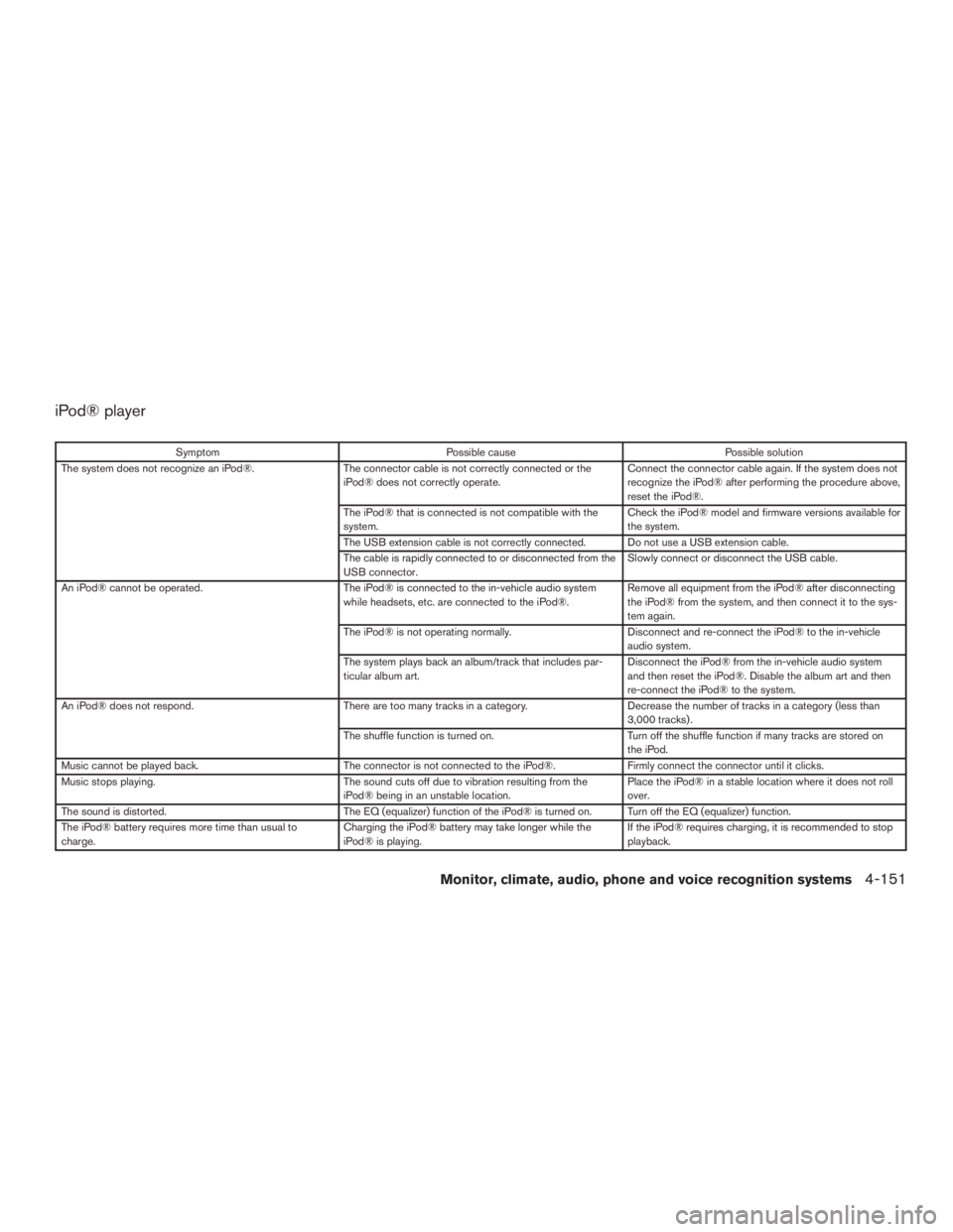 NISSAN PATHFINDER PLATINUM 2016  Owners Manual 