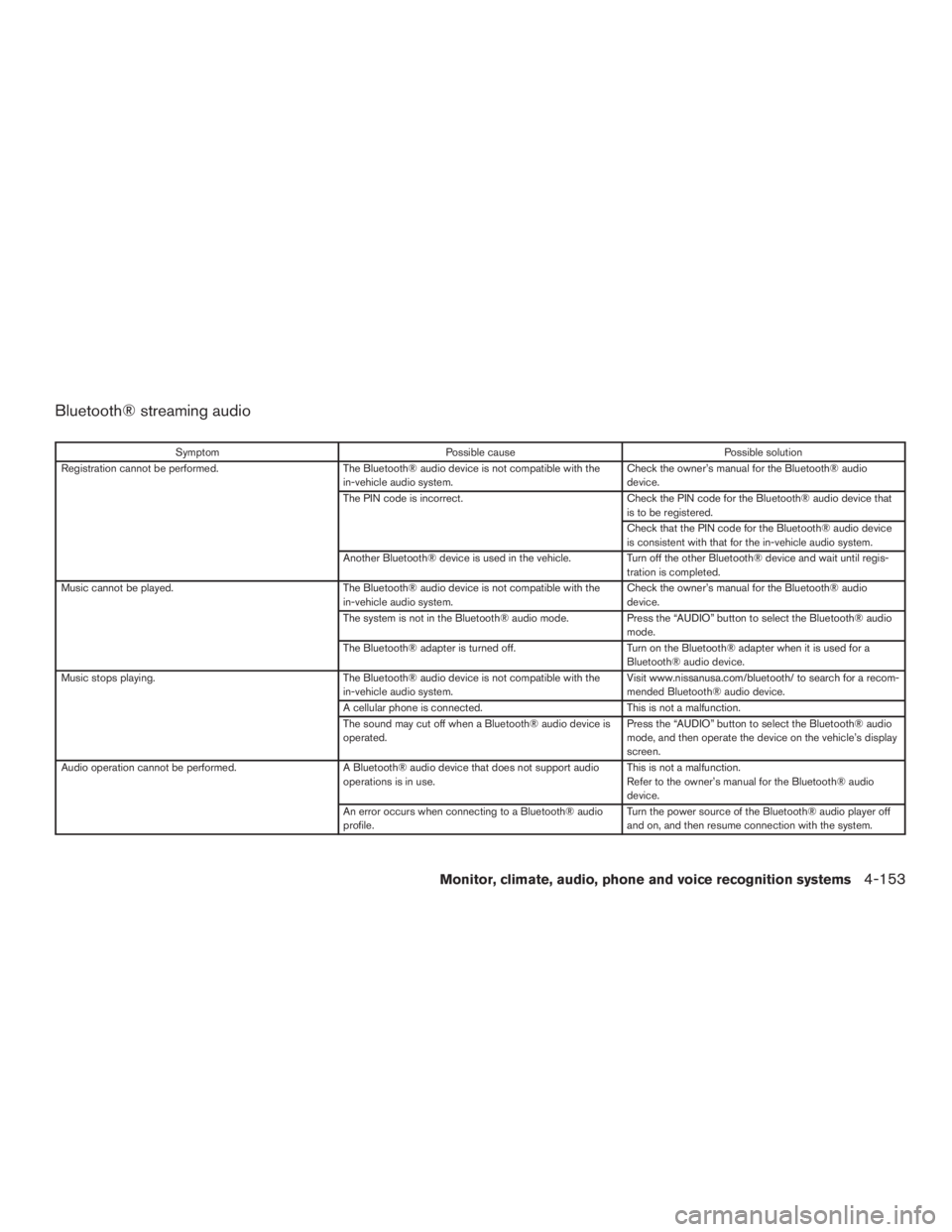 NISSAN PATHFINDER PLATINUM 2016  Owners Manual 