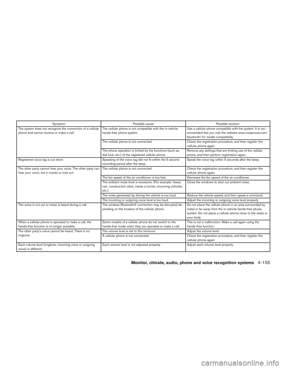 NISSAN PATHFINDER PLATINUM 2016  Owners Manual 