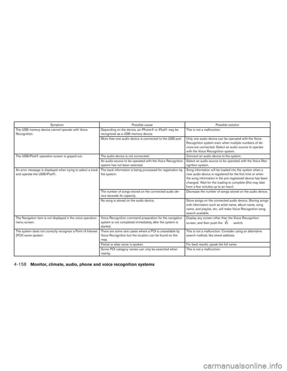 NISSAN PATHFINDER PLATINUM 2016  Owners Manual 