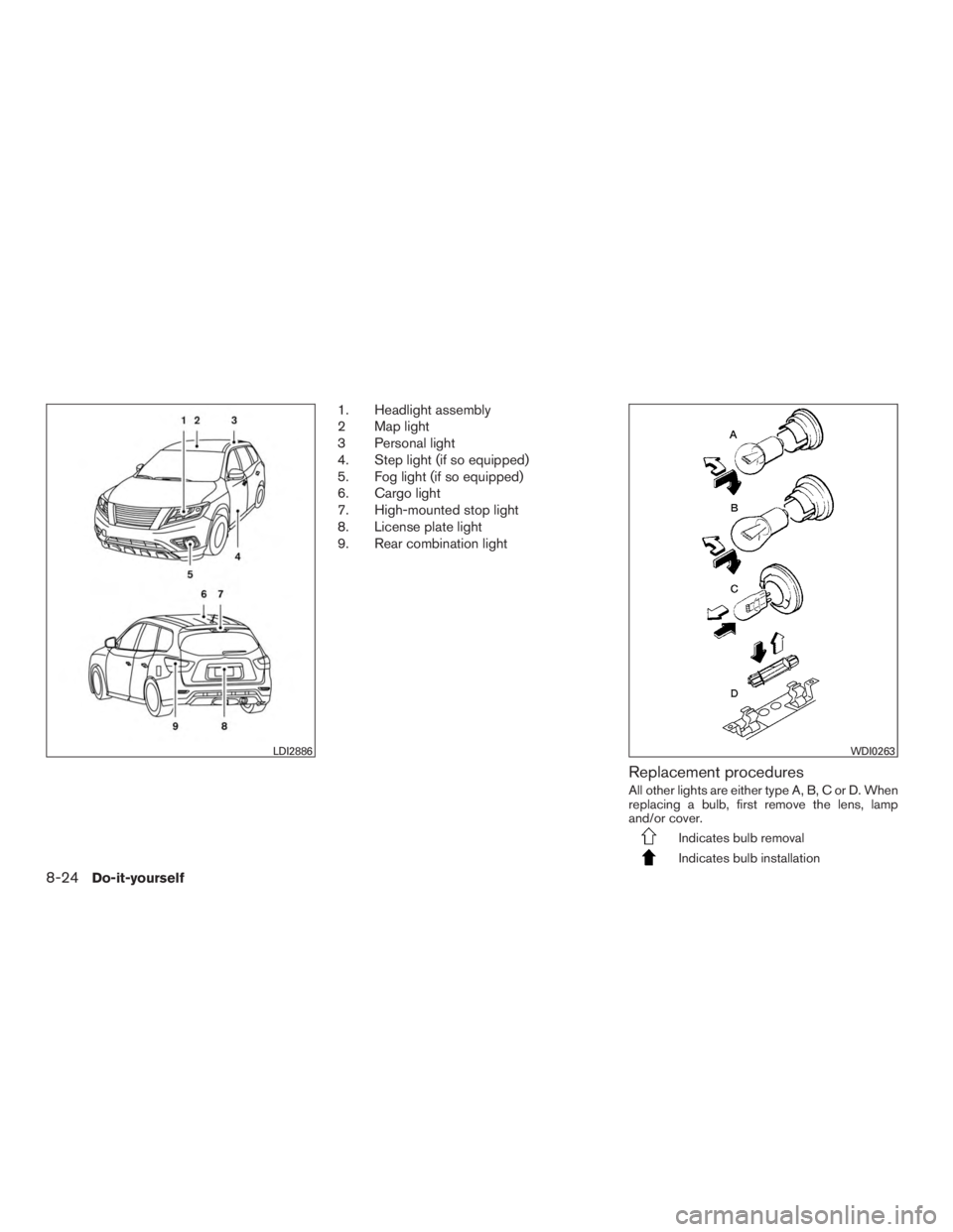 NISSAN PATHFINDER PLATINUM 2016  Owners Manual 