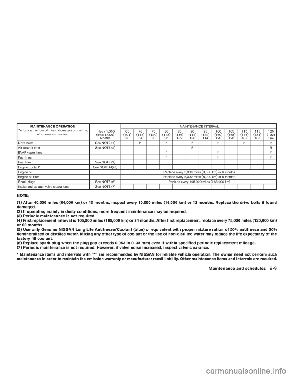 NISSAN PATHFINDER PLATINUM 2016  Owners Manual 