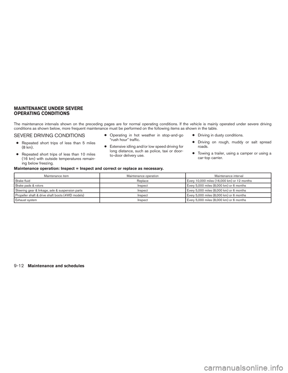 NISSAN PATHFINDER PLATINUM 2016  Owners Manual 