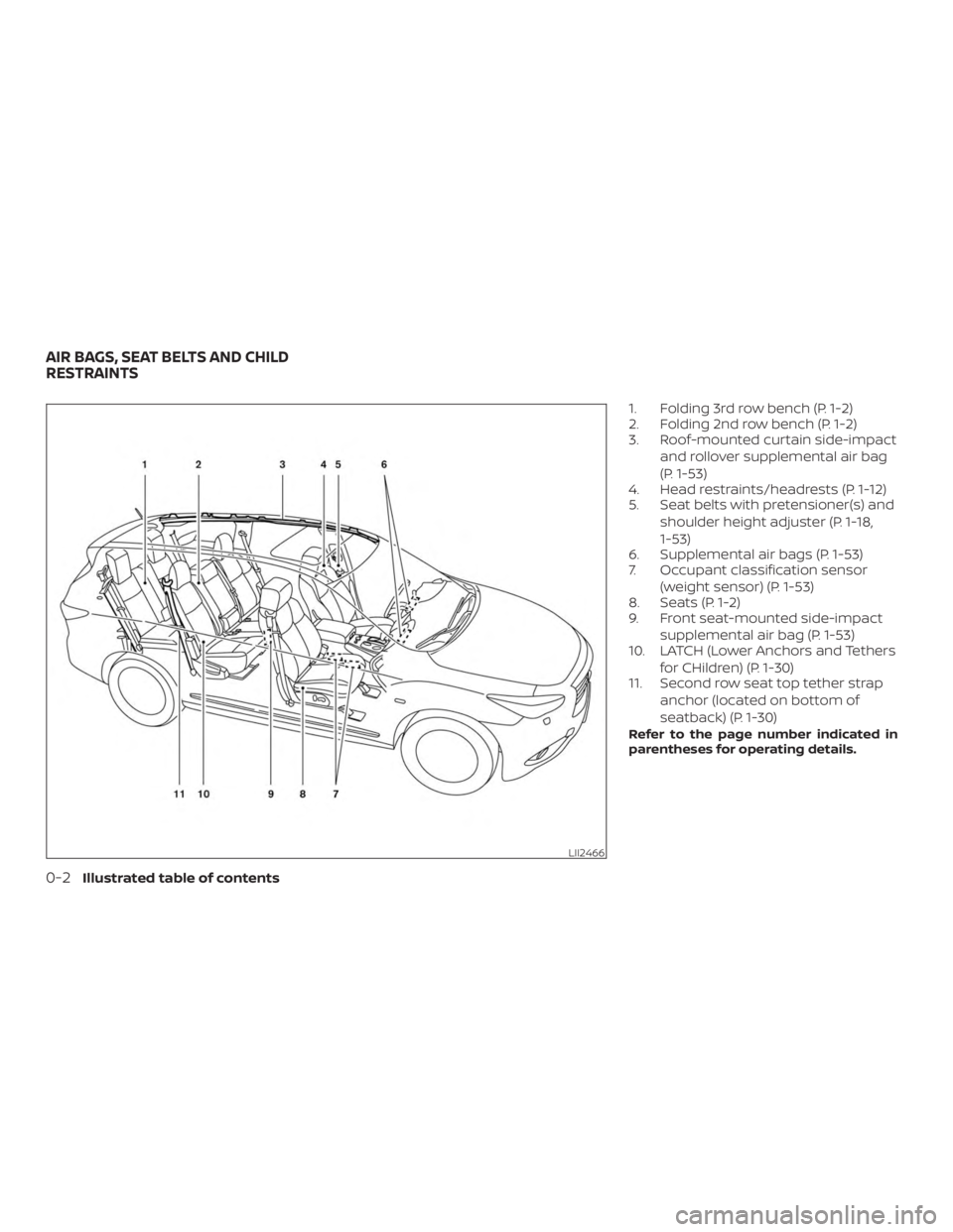 NISSAN PATHFINDER PLATINUM 2018  Owners Manual 