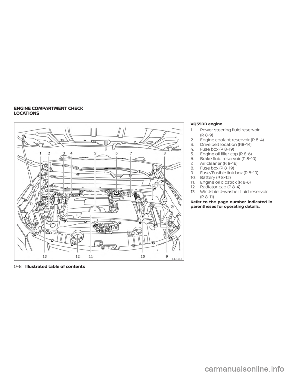 NISSAN PATHFINDER PLATINUM 2018  Owners Manual 