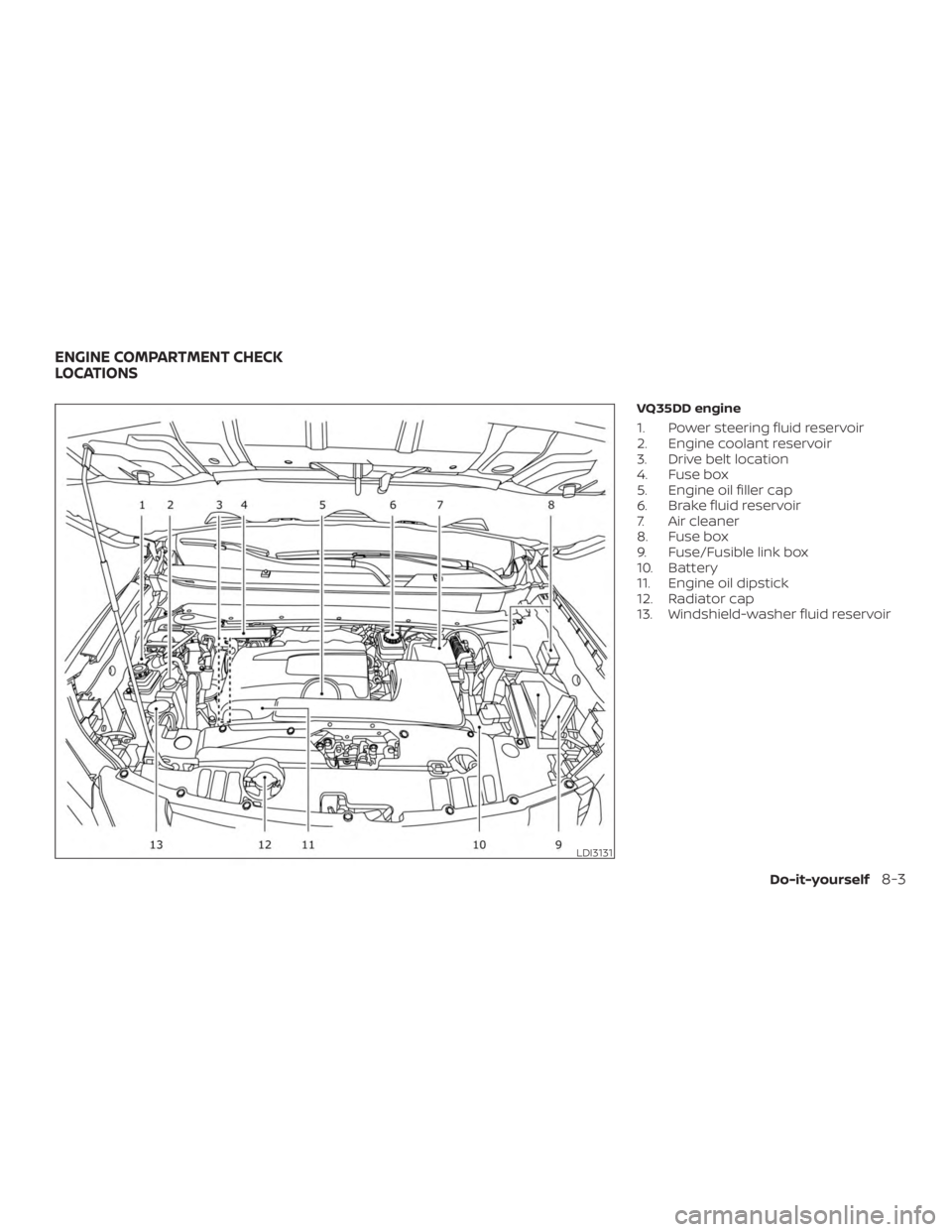 NISSAN PATHFINDER PLATINUM 2018  Owners Manual 