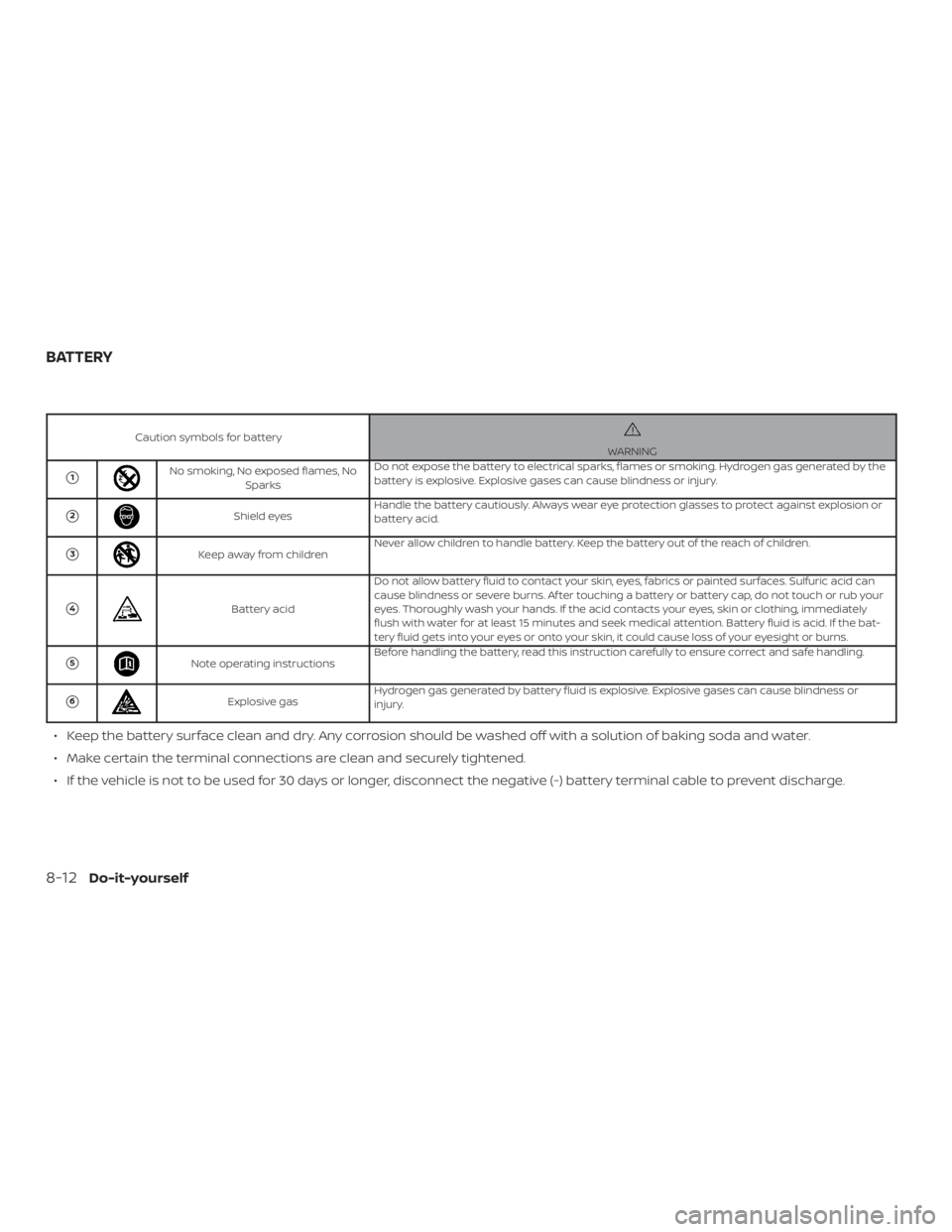 NISSAN PATHFINDER PLATINUM 2018  Owners Manual Caution symbols for battery 