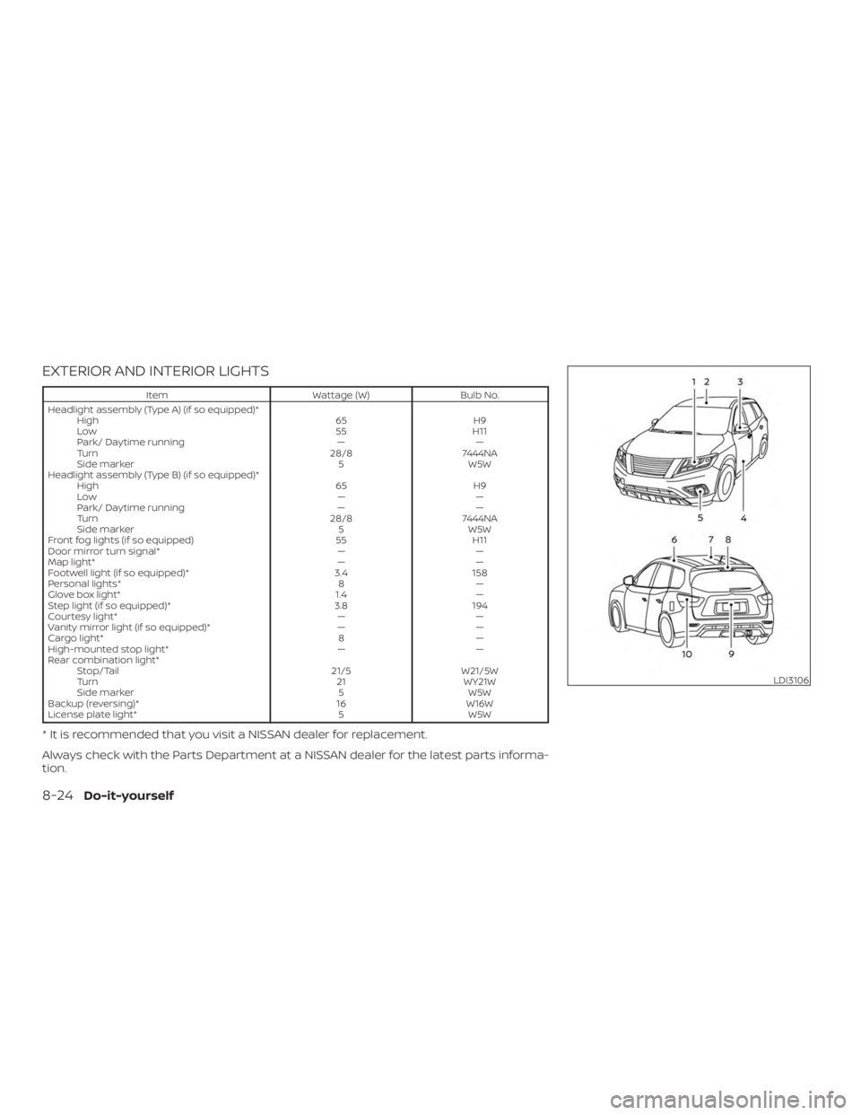 NISSAN PATHFINDER PLATINUM 2018  Owners Manual 