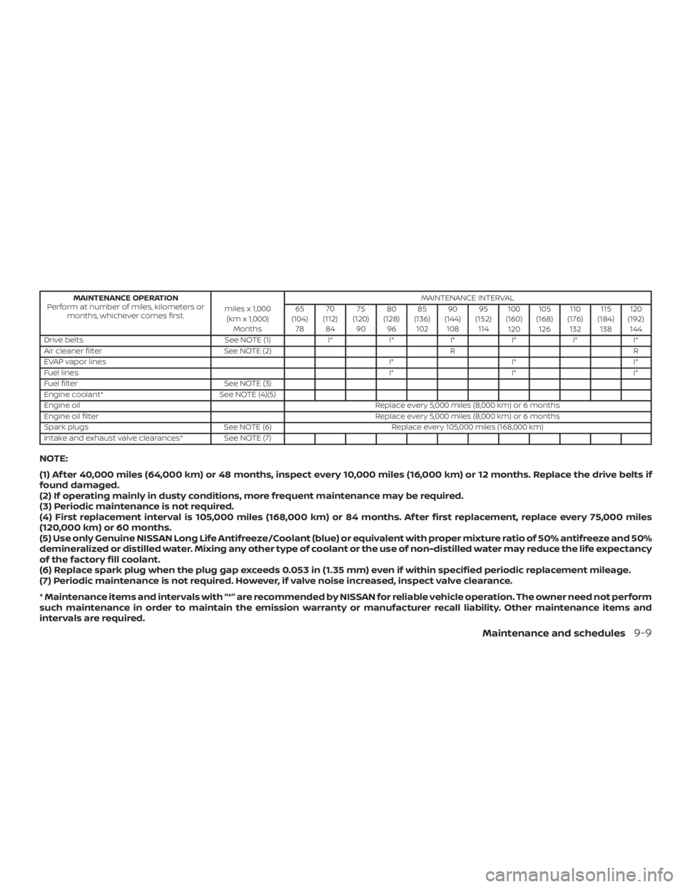 NISSAN PATHFINDER PLATINUM 2018  Owners Manual 