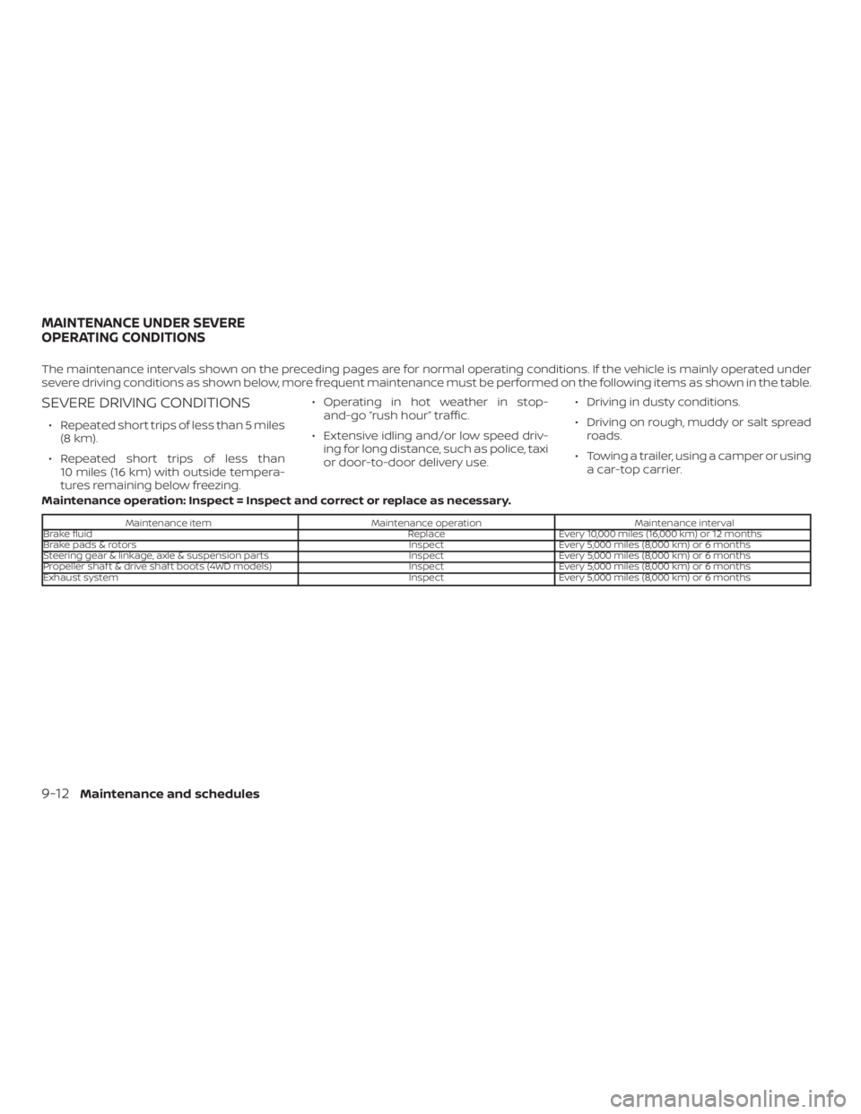 NISSAN PATHFINDER PLATINUM 2018  Owners Manual 