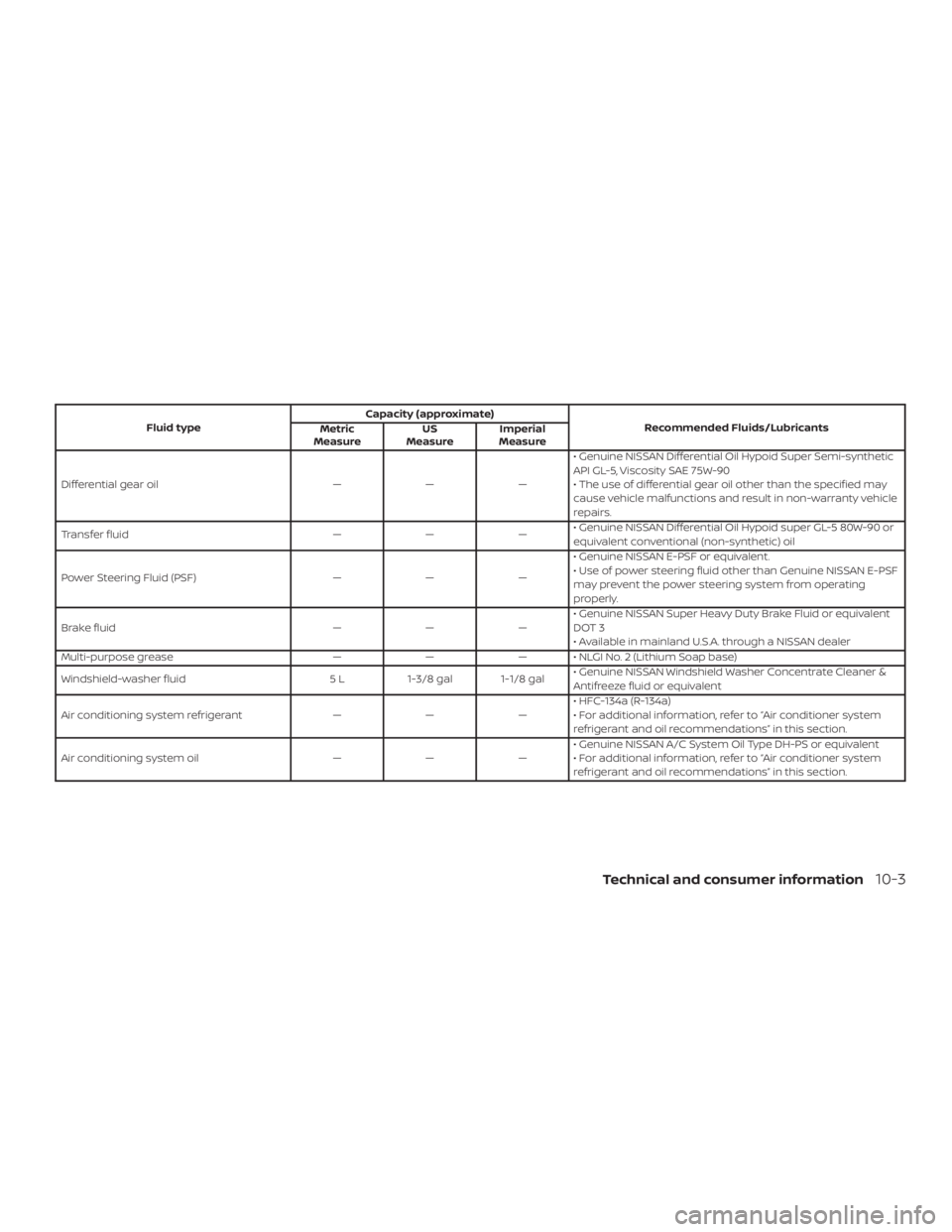 NISSAN PATHFINDER 2021  Owners Manual 