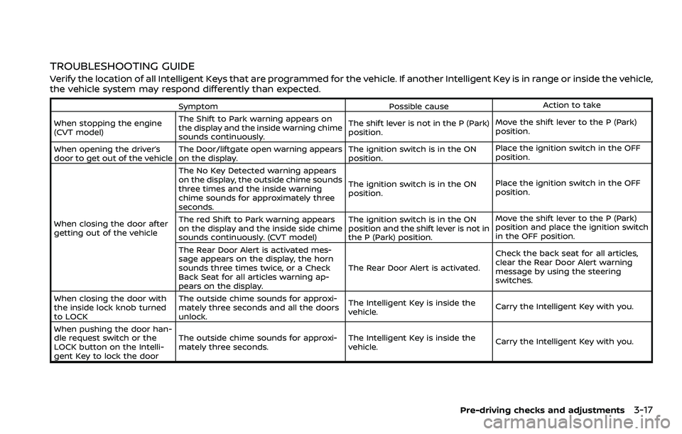 NISSAN QASHQAI 2023 Owners Manual TROUBLESHOOTING GUIDE
Verify the location of all Intelligent Keys that are programmed for the vehicle. If another Intelligent Key is in range or inside the vehicle,
the vehicle system may respond diff NISSAN QASHQAI 2023 Owners Manual TROUBLESHOOTING GUIDE
Verify the location of all Intelligent Keys that are programmed for the vehicle. If another Intelligent Key is in range or inside the vehicle,
the vehicle system may respond diff