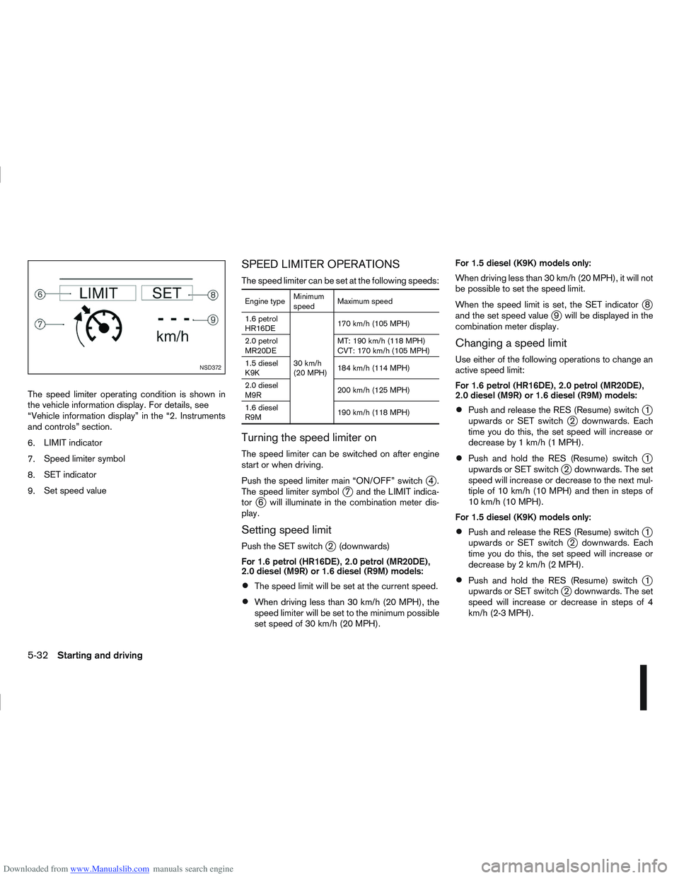 NISSAN QASHQAI 2012 Owners Manual Downloaded from www.Manualslib.com manuals search engine The speed limiter operating condition is shown in
the vehicle information display. For details, see
“Vehicle information display” in the NISSAN QASHQAI 2012 Owners Manual Downloaded from www.Manualslib.com manuals search engine The speed limiter operating condition is shown in
the vehicle information display. For details, see
“Vehicle information display” in the