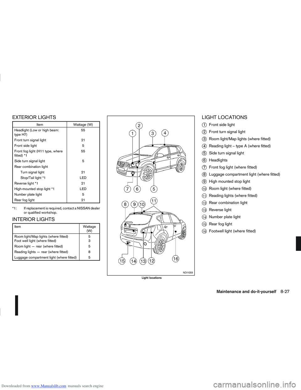 NISSAN QASHQAI 2010 Owners Manual Downloaded from www.Manualslib.com manuals search engine EXTERIOR LIGHTS
ItemWattage (W)
Headlight (Low or high beam:
type H7) 55
Front turn signal light 21
Front side light 5
Front fog light (H11 typ NISSAN QASHQAI 2010 Owners Manual Downloaded from www.Manualslib.com manuals search engine EXTERIOR LIGHTS
ItemWattage (W)
Headlight (Low or high beam:
type H7) 55
Front turn signal light 21
Front side light 5
Front fog light (H11 typ