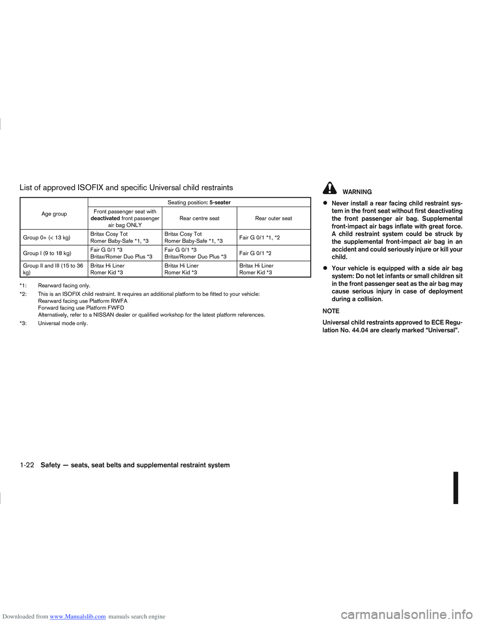 NISSAN QASHQAI 2010 Owners Manual Downloaded from www.Manualslib.com manuals search engine List of approved ISOFIX and specific Universal child restraintsWARNING
Never install a rear facing child restraint sys-
tem in the front seat w NISSAN QASHQAI 2010 Owners Manual Downloaded from www.Manualslib.com manuals search engine List of approved ISOFIX and specific Universal child restraintsWARNING
Never install a rear facing child restraint sys-
tem in the front seat w