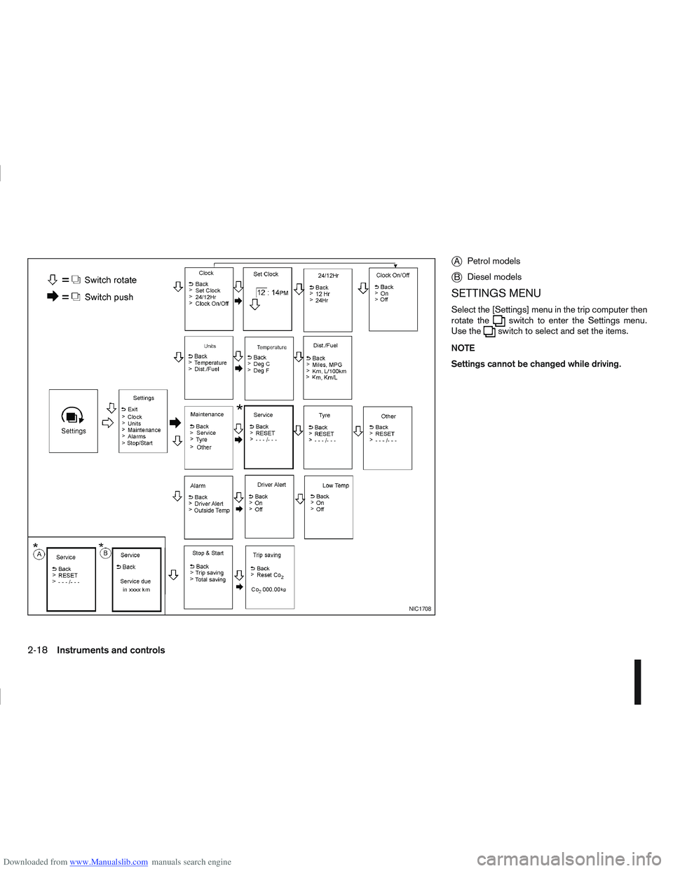 NISSAN QASHQAI 2006  Owners Manual Downloaded from www.Manualslib.com manuals search engine jAPetrol models
jB Diesel models
SETTINGS MENU
Select the [Settings] menu in the trip computer then
rotate theswitch to enter the Settings menu