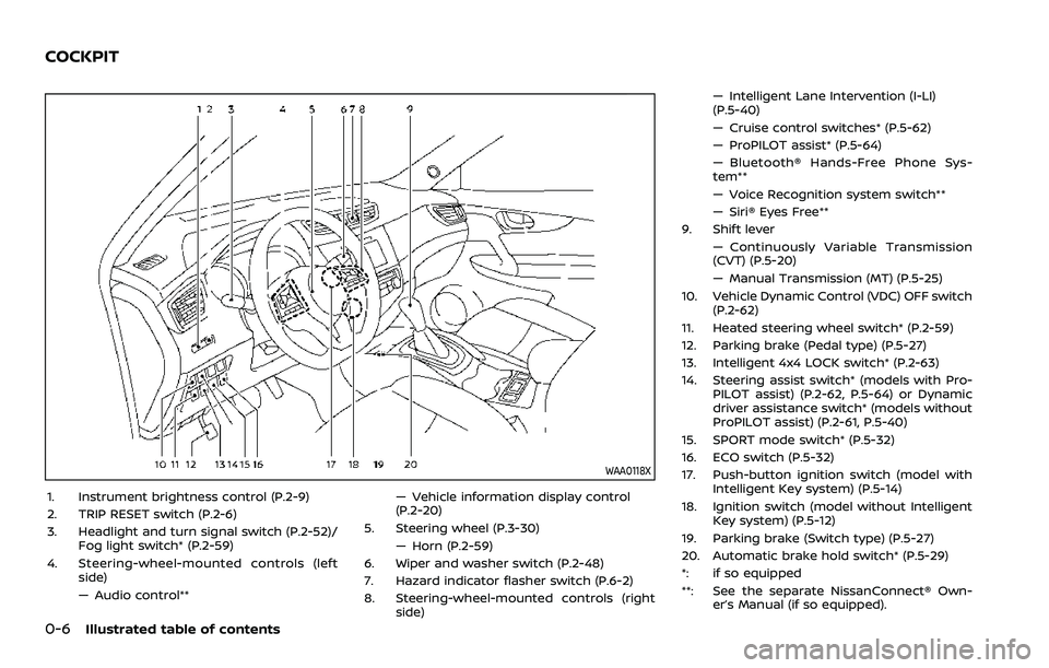 NISSAN ROGUE SPORT 2022  Owners Manual 0-6Illustrated table of contents
WAA0118X
1. Instrument brightness control (P.2-9)
2. TRIP RESET switch (P.2-6)
3. Headlight and turn signal switch (P.2-52)/Fog light switch* (P.2-59)
4. Steering-whee