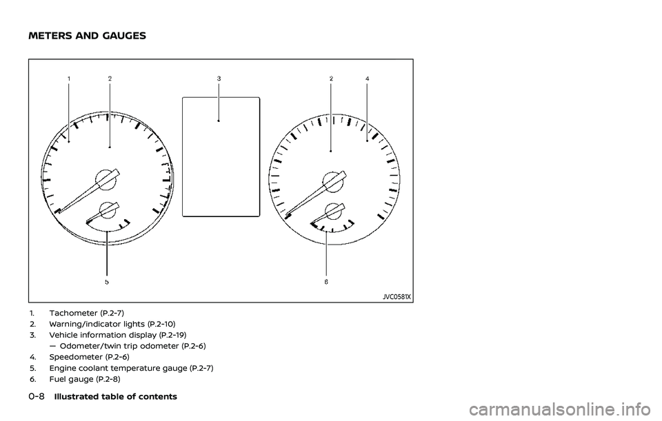 NISSAN ROGUE SPORT 2022  Owners Manual 0-8Illustrated table of contents
JVC0581X
1. Tachometer (P.2-7)
2. Warning/indicator lights (P.2-10)
3. Vehicle information display (P.2-19)— Odometer/twin trip odometer (P.2-6)
4. Speedometer (P.2-