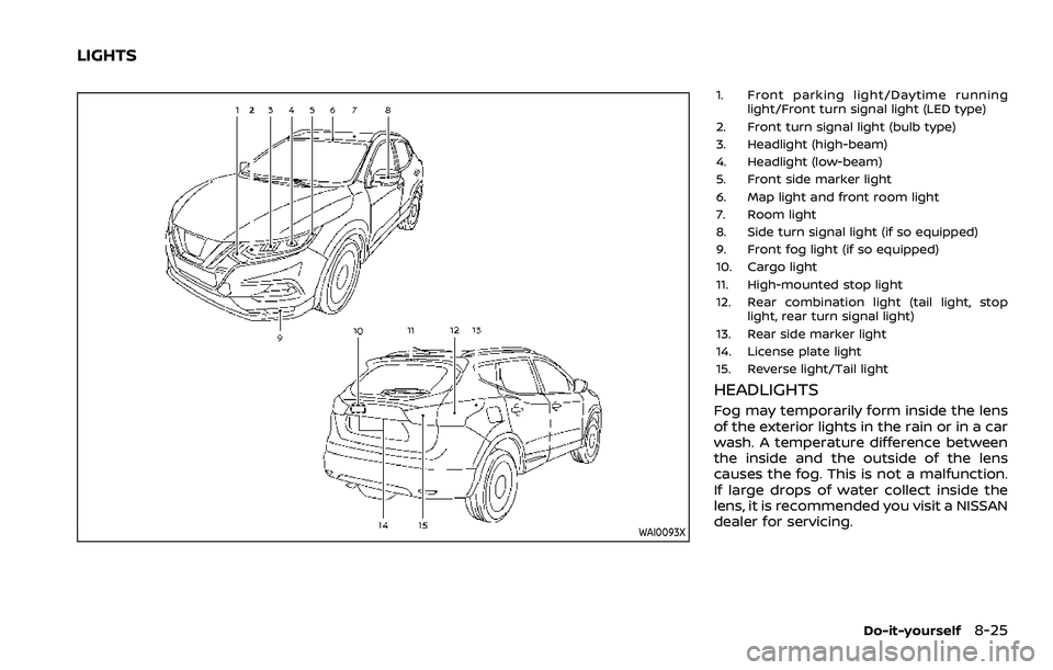 NISSAN ROGUE SPORT 2022  Owners Manual WAI0093X
1. Front parking light/Daytime runninglight/Front turn signal light (LED type)
2. Front turn signal light (bulb type)
3. Headlight (high-beam)
4. Headlight (low-beam)
5. Front side marker lig