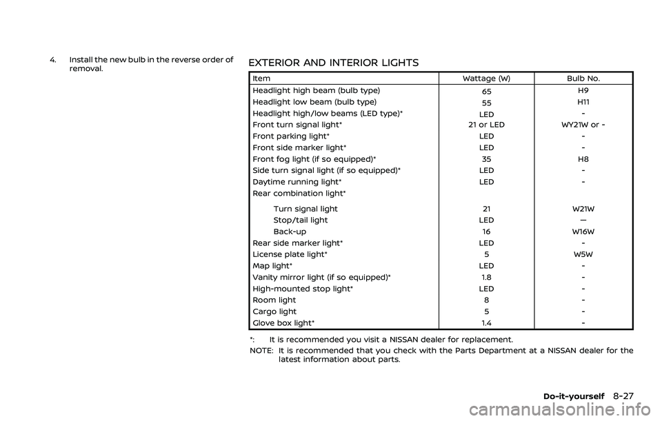 NISSAN ROGUE SPORT 2022  Owners Manual 4. Install the new bulb in the reverse order ofremoval.EXTERIOR AND INTERIOR LIGHTS
Item Wattage (W)Bulb No.
Headlight high beam (bulb type) 65H9
Headlight low beam (bulb type) 55H11
Headlight high/lo