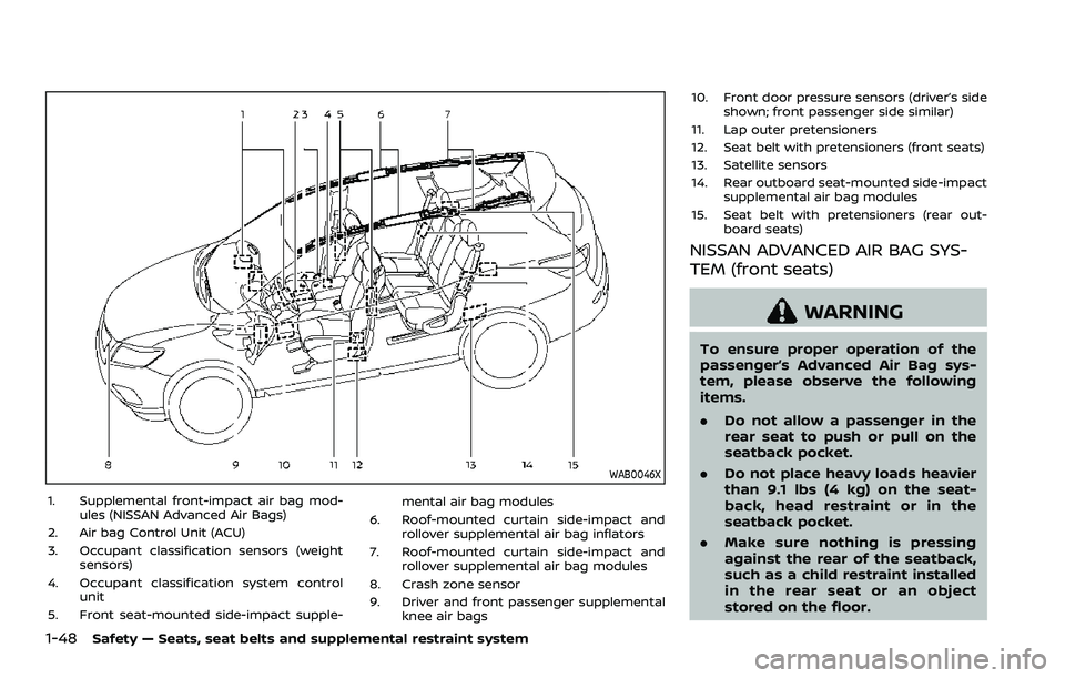 NISSAN ROGUE SPORT 2022  Owners Manual 1-48Safety — Seats, seat belts and supplemental restraint system
WAB0046X
1. Supplemental front-impact air bag mod-ules (NISSAN Advanced Air Bags)
2. Air bag Control Unit (ACU)
3. Occupant classific