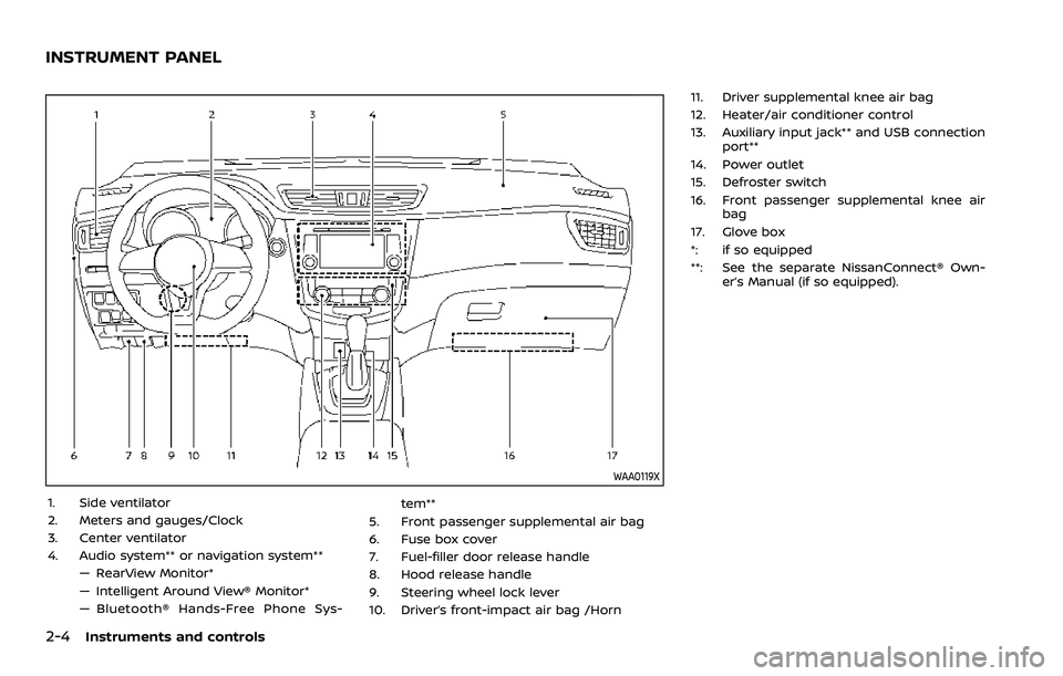 NISSAN ROGUE SPORT 2022  Owners Manual 2-4Instruments and controls
WAA0119X
1. Side ventilator
2. Meters and gauges/Clock
3. Center ventilator
4. Audio system** or navigation system**— RearView Monitor*
— Intelligent Around View® Moni