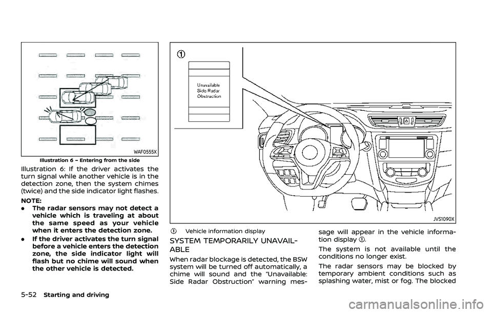 NISSAN ROGUE SPORT 2021 Owners Manual 5-52Starting and driving
WAF0555X
Illustration 6 – Entering from the side
Illustration 6: If the driver activates the
turn signal while another vehicle is in the
detection zone, then the system chim NISSAN ROGUE SPORT 2021 Owners Manual 5-52Starting and driving
WAF0555X
Illustration 6 – Entering from the side
Illustration 6: If the driver activates the
turn signal while another vehicle is in the
detection zone, then the system chim