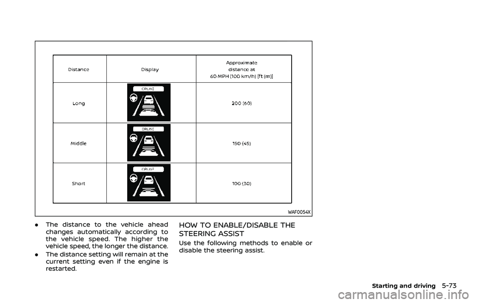 NISSAN ROGUE SPORT 2021  Owners Manual WAF0054X
.The distance to the vehicle ahead
changes automatically according to
the vehicle speed. The higher the
vehicle speed, the longer the distance.
. The distance setting will remain at the
curre