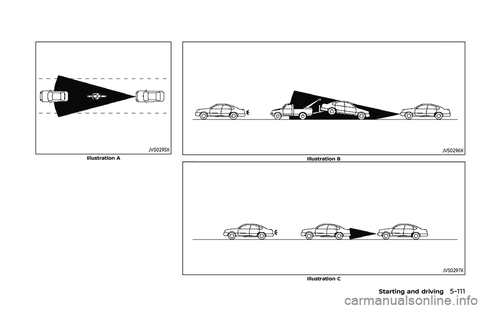 NISSAN ROGUE SPORT 2021  Owners Manual JVS0295X
Illustration AJVS0296X
Illustration B
JVS0297X
Illustration C
Starting and driving5-111 